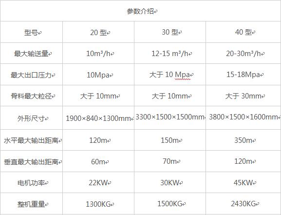 直銷小型混泥土輸送泵